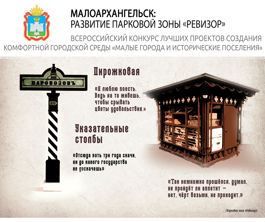 Проект города Малоархангельск
