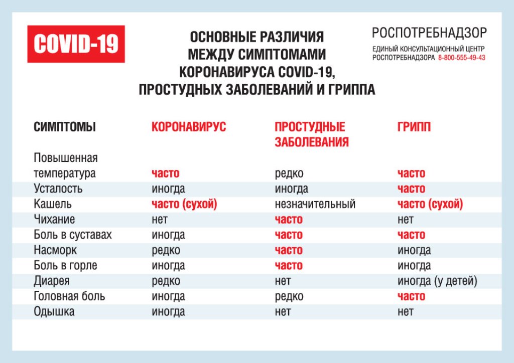 Симптомы коронавируса