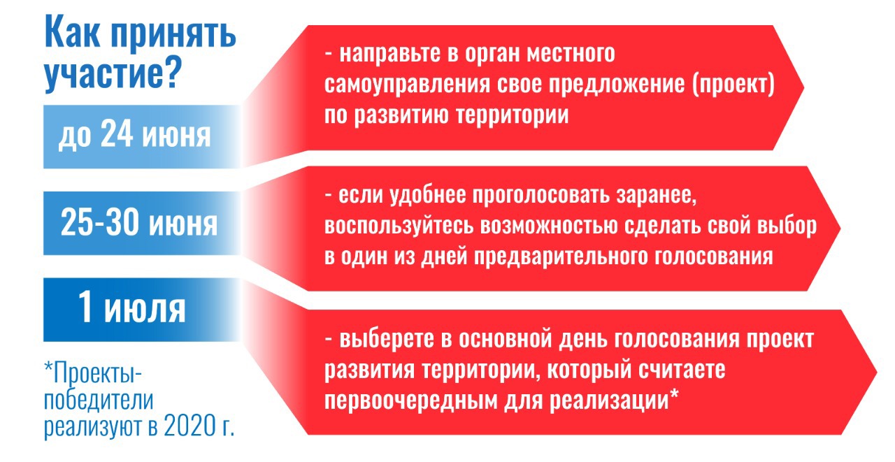 Народный бюджет