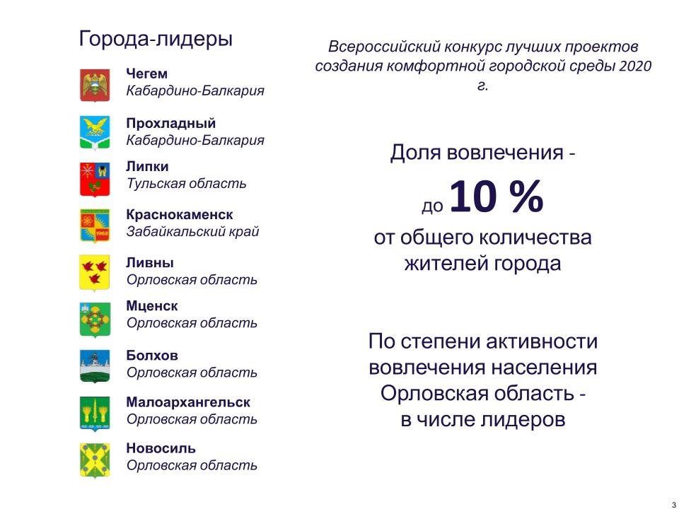 Об опыте использования муниципальными образованиями инструментов развития общественных пространств