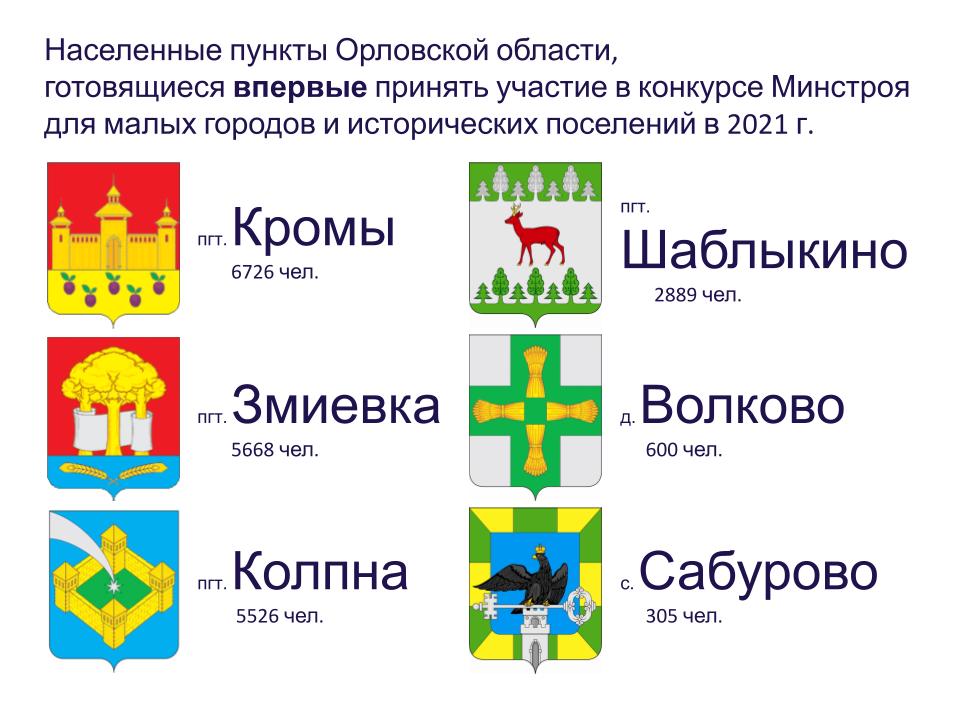 Об опыте использования муниципальными образованиями инструментов развития общественных пространств