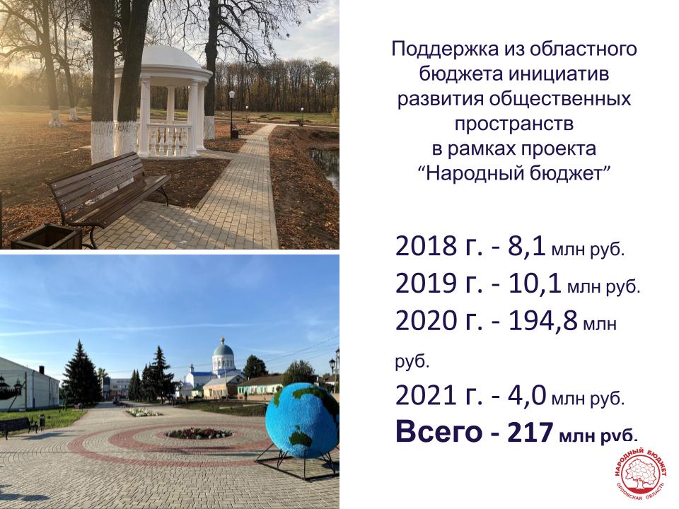Об опыте использования муниципальными образованиями инструментов развития общественных пространств