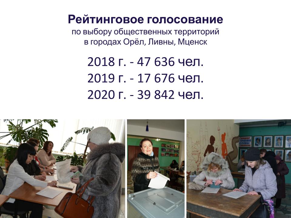 Об опыте использования муниципальными образованиями инструментов развития общественных пространств
