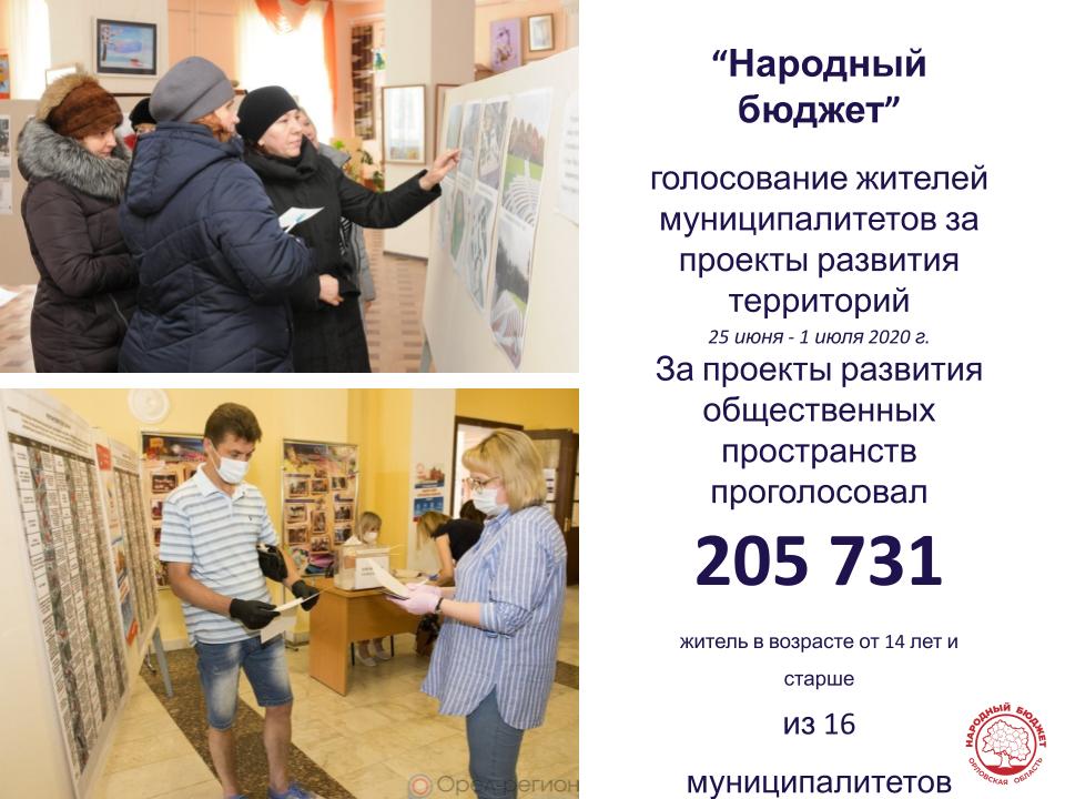 Об опыте использования муниципальными образованиями инструментов развития общественных пространств