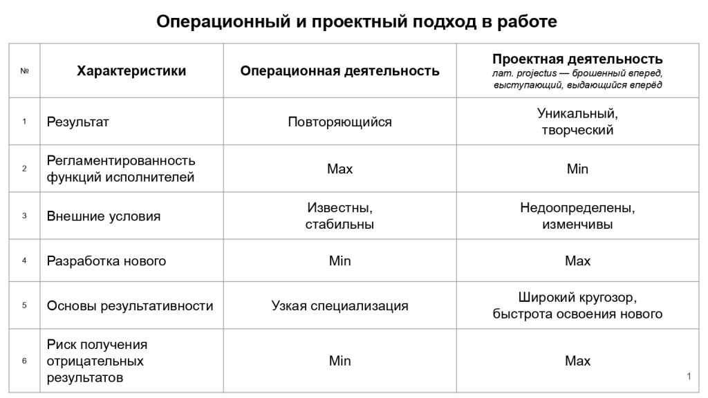 Итоги работы Департамента по проектам развития территорий Орловской области за 2021 год