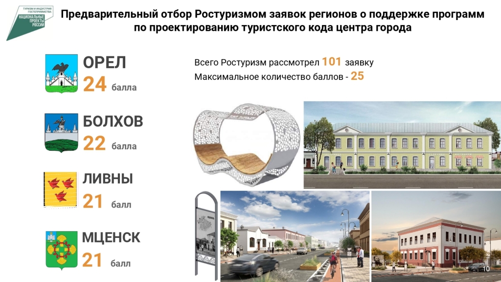 Итоги работы Департамента по проектам развития территорий Орловской области за 2021 год