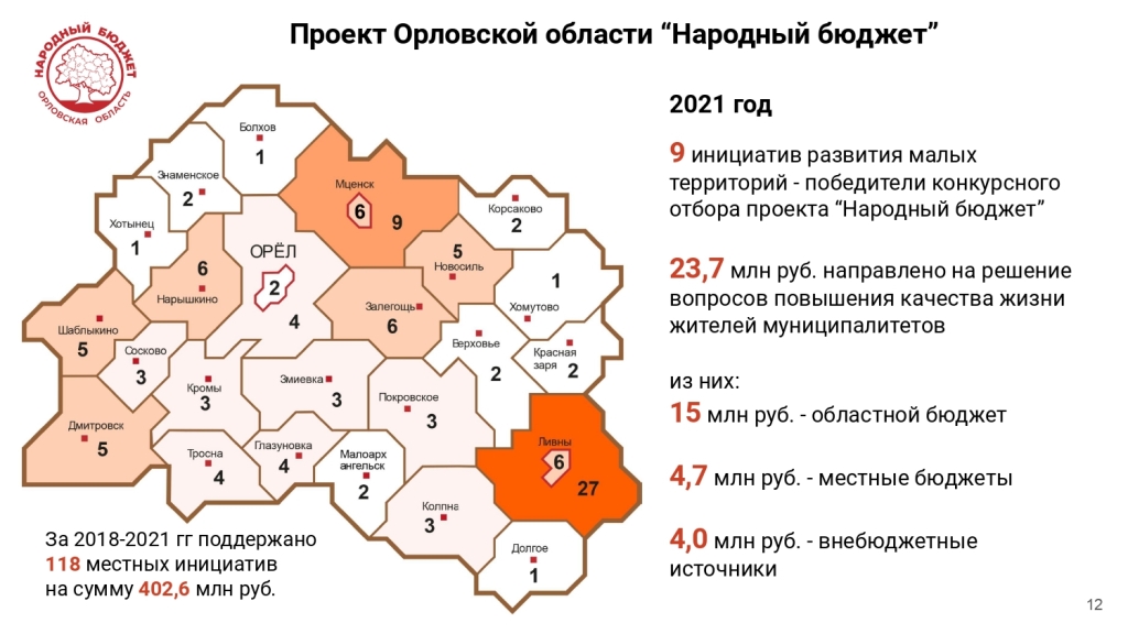 Итоги работы Департамента по проектам развития территорий Орловской области за 2021 год