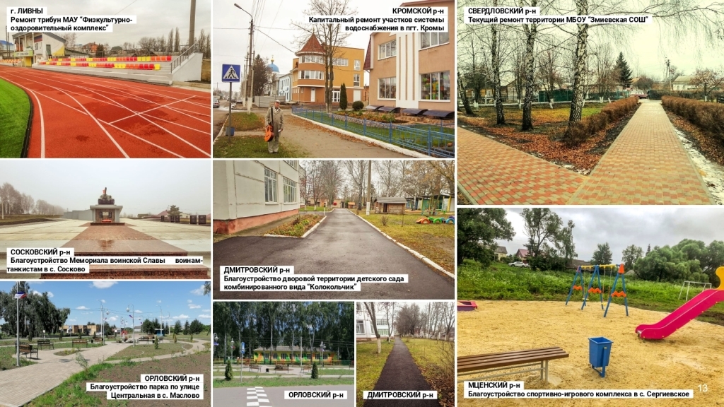 Итоги работы Департамента по проектам развития территорий Орловской области за 2021 год