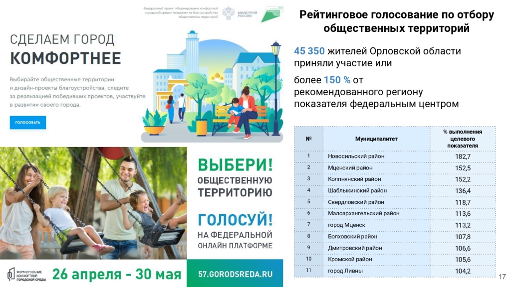 Итоги работы Департамента по проектам развития территорий Орловской области за 2021 год